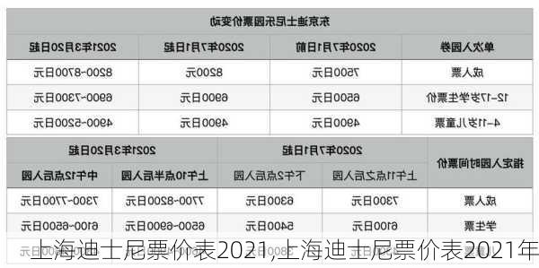 上海迪士尼票价表2021,上海迪士尼票价表2021年